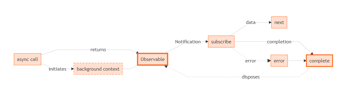 async_observable.png